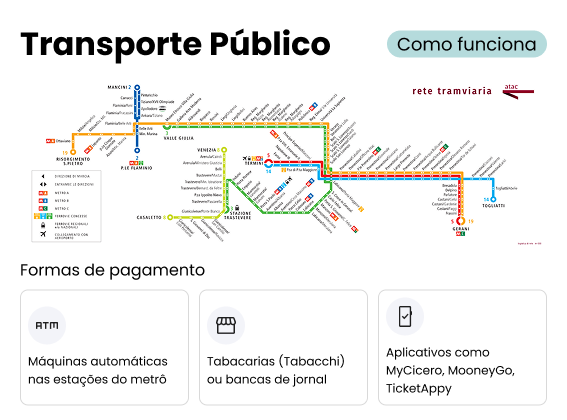 Transporte público passo a passo